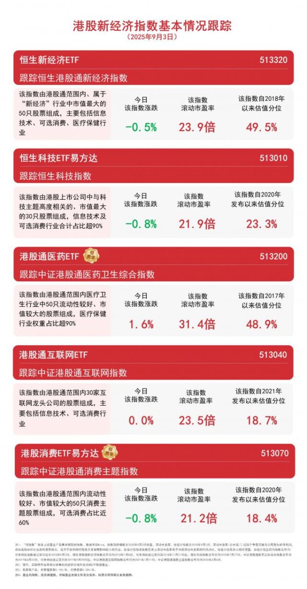 丰益国际 今年南向资金净买入预计超1万亿港元，关注恒生科技ETF易方达（513010）等产品配置价值