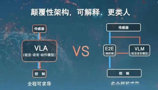 钱坛子 2025智驾 “大逃杀”，谁会被VLA“绞杀”？