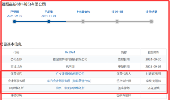 旺发速配 雅图高新：突击分红3368万募5500万补流，一股独大，毛利高过国际巨头，产能利用率低，前4大经销商均0社保